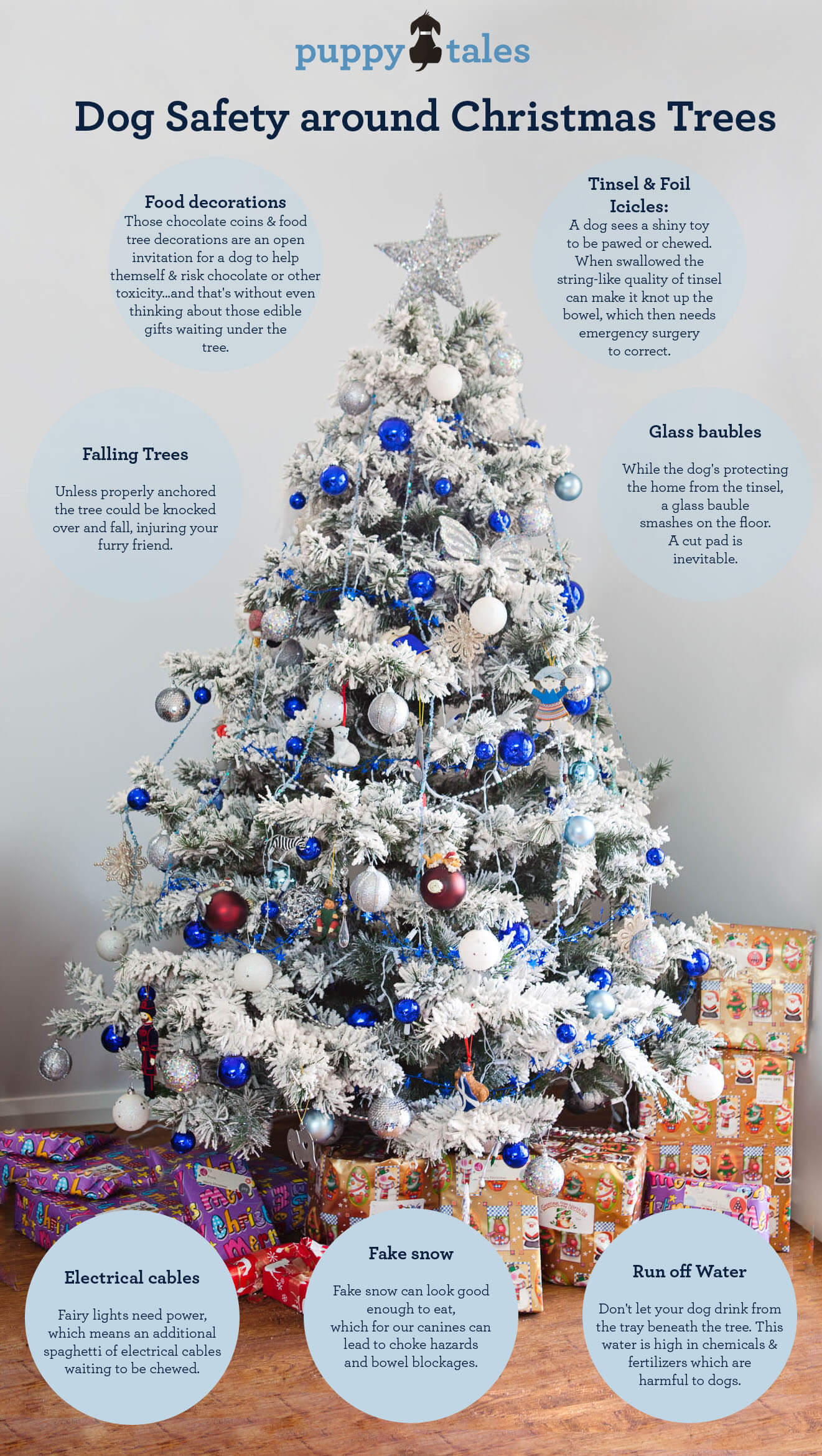 Dog Safety around Christmas Trees